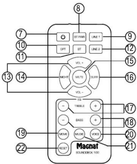 MAGNAT Sounddeck 100 - 3