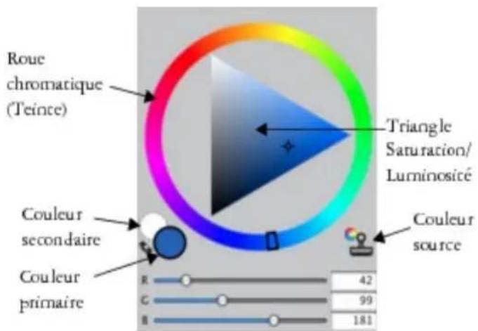 COREL Painter 2015 - Sélection d'une couleur dans le panneau Couleurs - 1