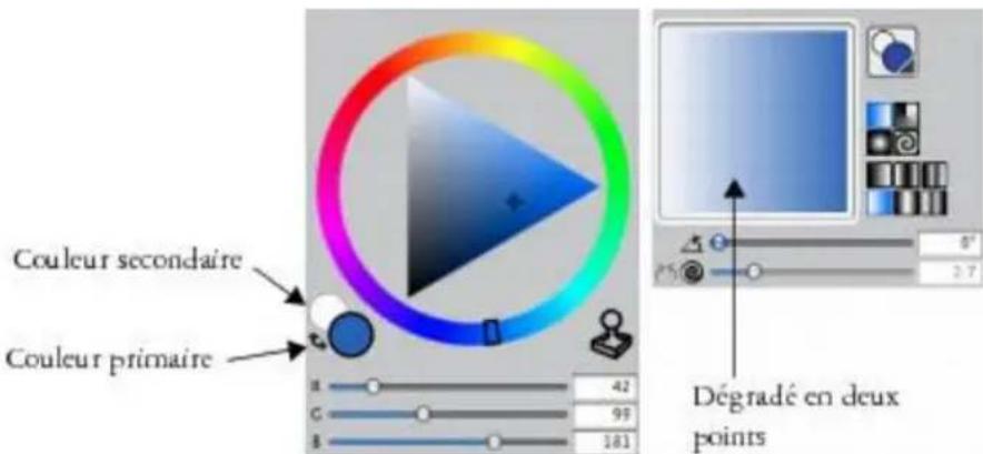 COREL Painter 2015 - Création et modification de dégradés - 1