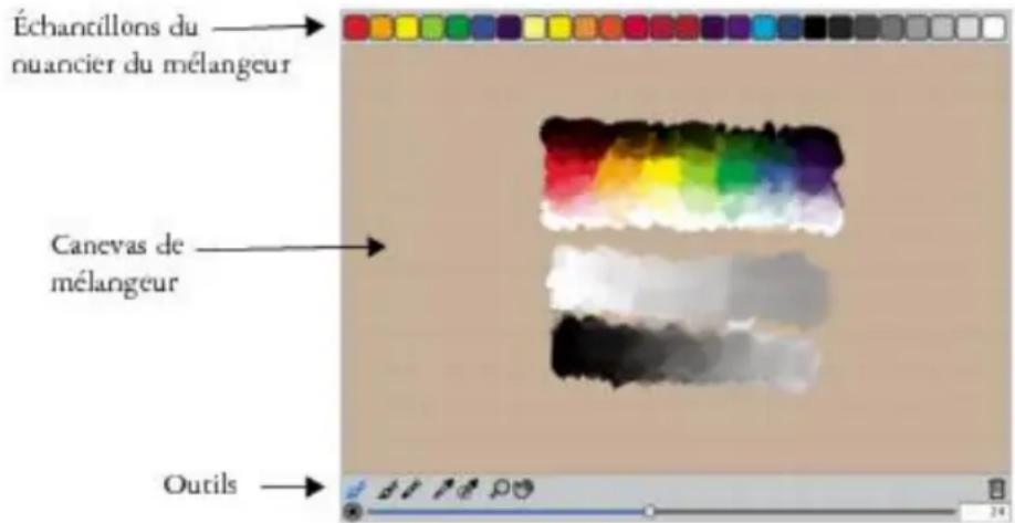 COREL Painter 2015 - Exploration du panneau Mélangeur et des commandes de mélange - 1