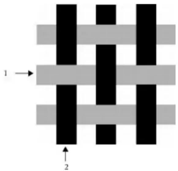 COREL Painter 2015 - Introduction au tissage - 1