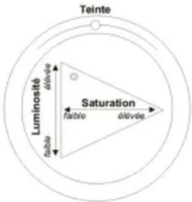 COREL Painter 2015 - Pour choisir une teinte et une couleur dans le panneau Couleurs - 1