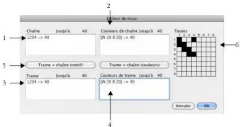 COREL Painter 2015 - Utilisation de la boîte de dialogue Éditeur de tissu - 1