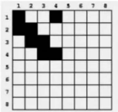 COREL Painter 2015 - Conception de l'armure - 1