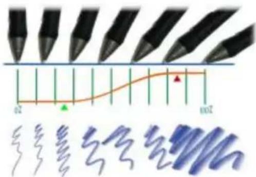 COREL Painter 2015 - Contrôle du comportement des variantes de support dur - 1