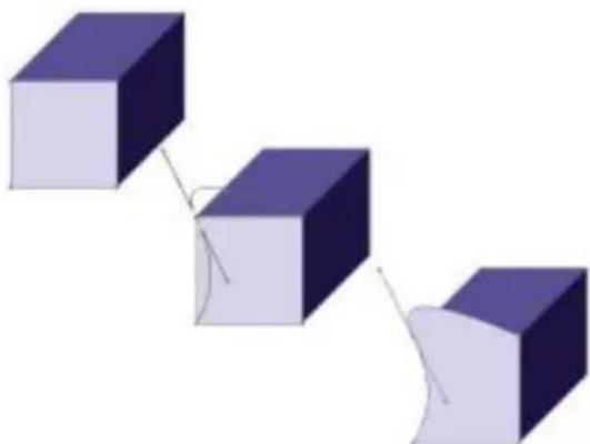 COREL Painter 2015 - Réglage de la courbure - 1