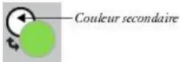 COREL Painter 2015 - Sélection d'une couleur dans le panneau Couleurs - 2