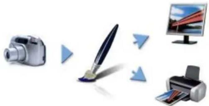 COREL Painter 2015 - Qu'est-ce que la gestion des couleurs ? - 1