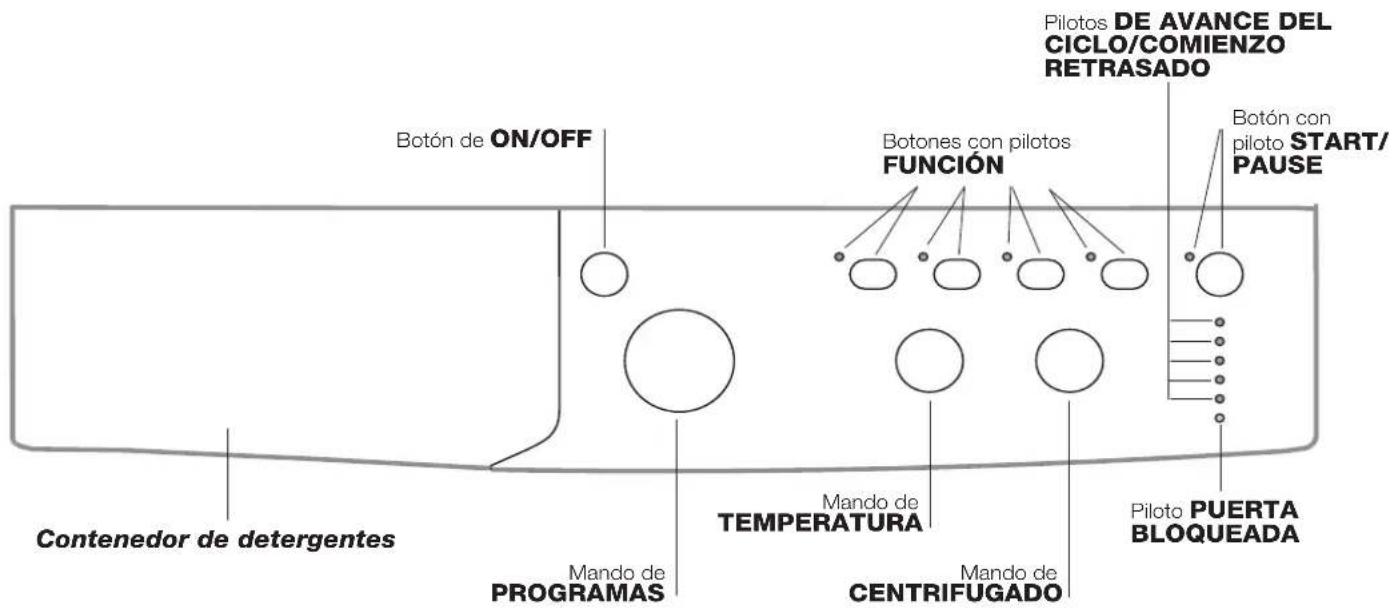 INDESIT IWC 71283 C ECO EU - Panel de control - 1
