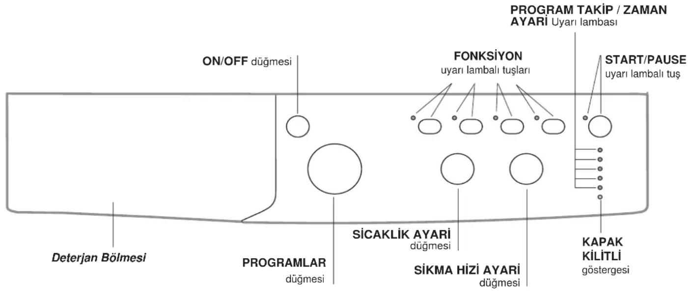 INDESIT IWC 71283 C ECO EU - Çamaşir makinesinin tanimi ve programlarin calistırilmasi - 1