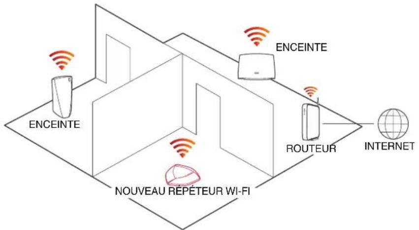 DENON HEOS EXTEND - Positionnement de votre dispositif Extend - 1