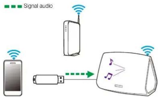 DENON HEOS 3 - REMARQUE - 1