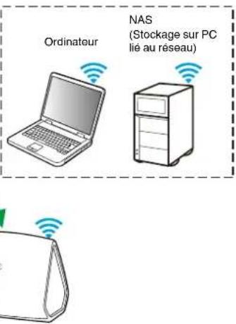 DENON HEOS 7 - Lecture de musique de votre PC ou NAS en réseau - 3