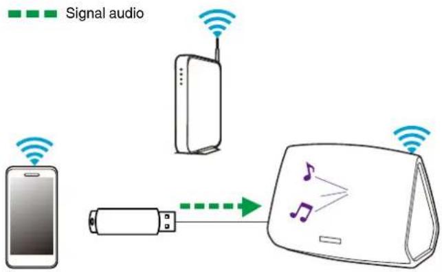 DENON HEOS 7 - REMARQUE - 1