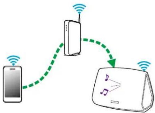DENON HEOS 7 - Lecture de musique stockée sur votre périphérique mobile - 1
