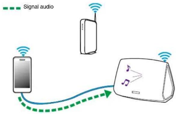 DENON HEOS 7 - REMARQUE - 1