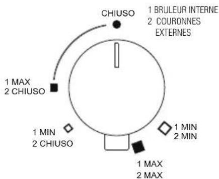 Foster S4000 - Allumage des brûleurs - 12