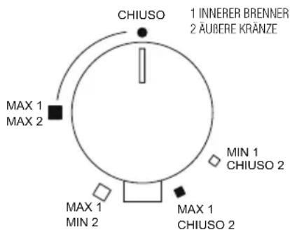 Foster S4000 - Zündung der Brenner - 7