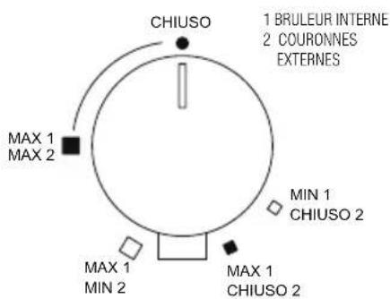 Foster S4000 - Allumage des brûleurs - 11