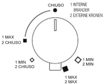 Foster S4000 - De branders aanzetten - 9