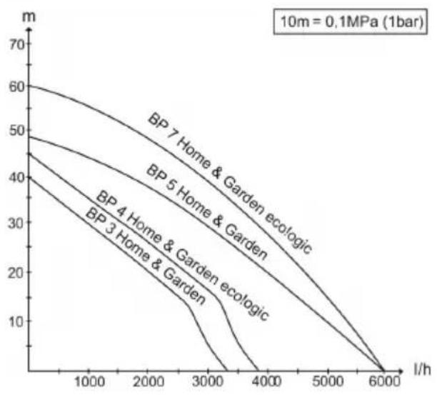 Kärcher BP 4 - Subject to technical modifications! - 1