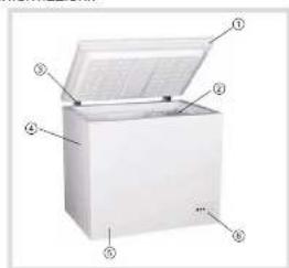 INDESIT OF 1A 100 - FUNZIONAMENTO DEL CONGELATORE CONGELATORE A POZZO - 1