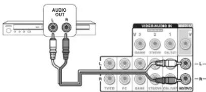ONKYO TXSR333 - Connexion d'un lecteur - 1