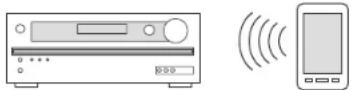 ONKYO TXSR333 - Connexion et lecture du son du péripérisque compatible Bluetooth - 1