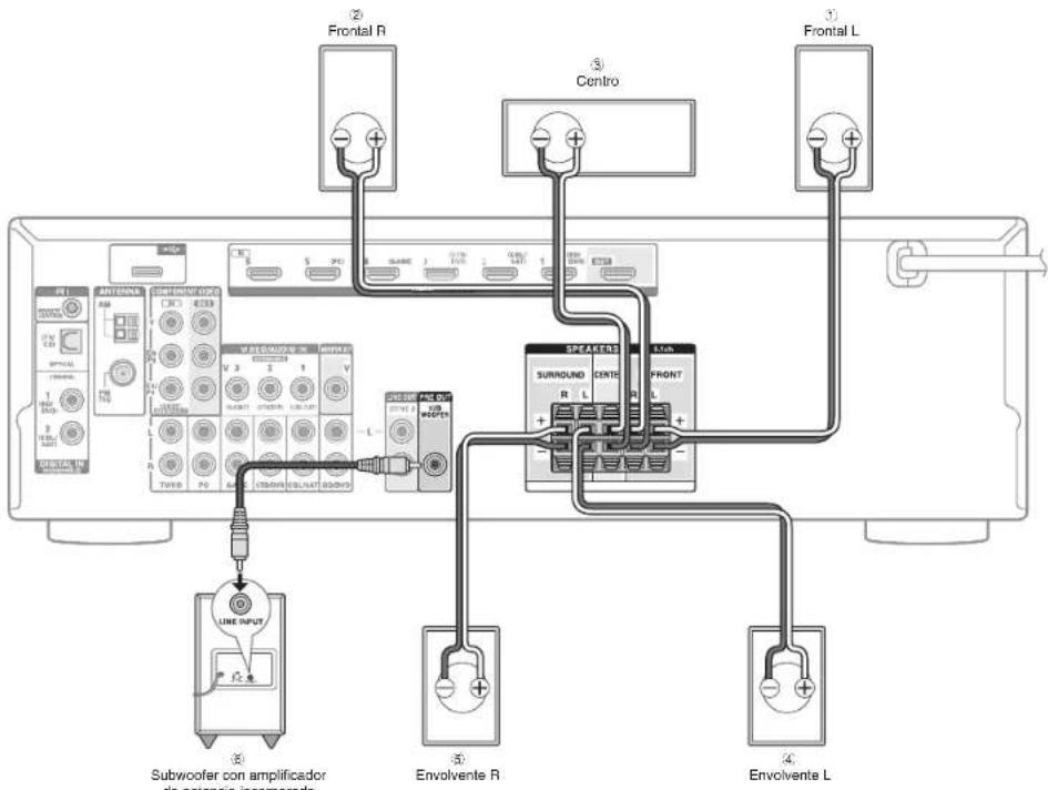 ONKYO TXSR333 - Conexión de altavoces - 2