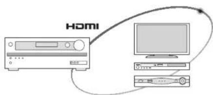 ONKYO TXSR333 - Installation HDMI - 1