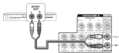 ONKYO TXSR333 - Conexión con el reproductor - 1