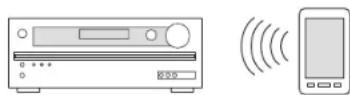 ONKYO TXSR333 - Conexión y reproducción del dispositivo con Bluetooth - 1