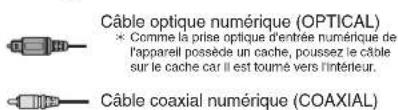 ONKYO TXSR333 - - Connexion de signal audi - 1