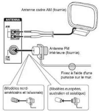 ONKYO TXSR333 - Connexions d'antenne AM/FM - 1