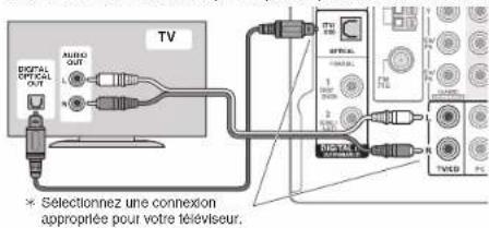 ONKYO TXSR333 - Branchement de cable HDMI - 1