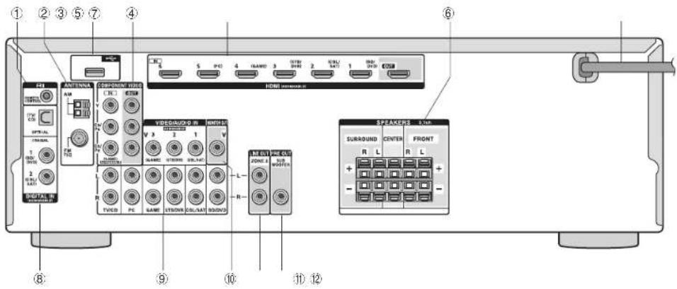 ONKYO TXSR333 - Panel Frontal - 1