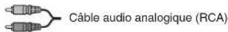 ONKYO TXSR333 - - Connexion de signal audi - 2