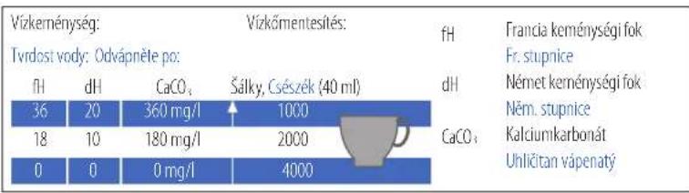 NESPRESSO Inissia C40 - Hu VÍZKÓMENTESÍTÉS/ CZ ODVÁPNĚNÍ - 1