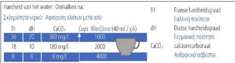 NESPRESSO Inissia C40 - nl ONTKALKING/ gr ΑΦΑΙΡΕΣΗ ΑΛΑΤΩΝ - 3