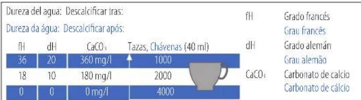 NESPRESSO Inissia C40 - DESCALCIFICACIÓN/ DESCALCIFICAÇÃO - 4