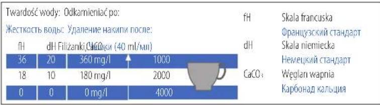 NESPRESSO Inissia C40 - pL ODKAMIENIANIE/ RU УДАЛЕНИЕ НАКИПИ - 1