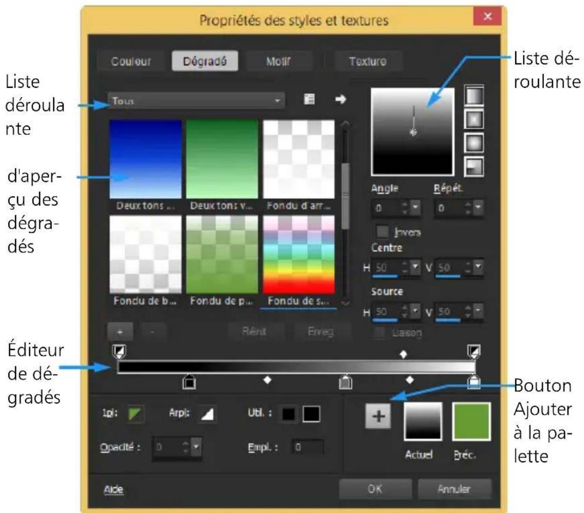 COREL PaintShop Pro X7 Ultimate - Utilisation des dégradés - 1