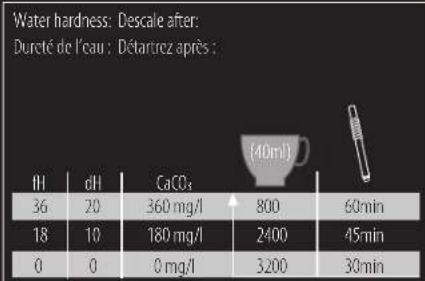 KOENIG Nespresso Maestria Crema B03122 - le moDe DÉtaRtRaGeDeSCallnG moDe/ - 2