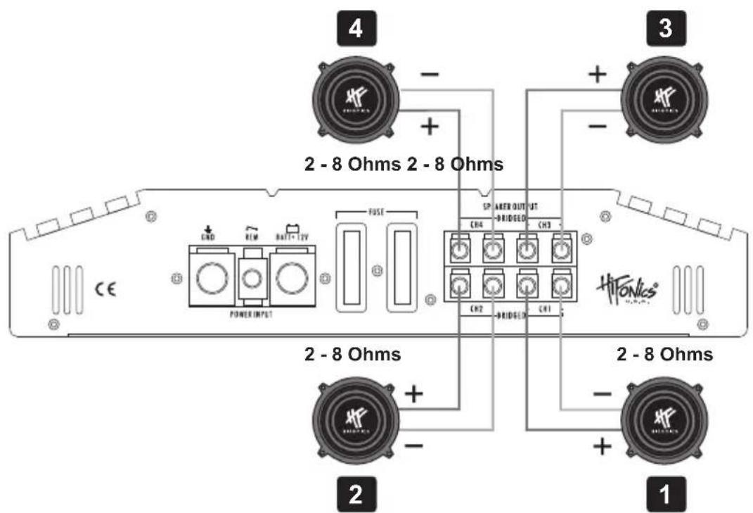 Hifonics NXi4404 - Procedimiento 5: - 4