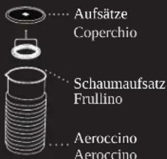 KOENIG B03123 - BARISTA: UTILIZZO AEROCCINO - 1