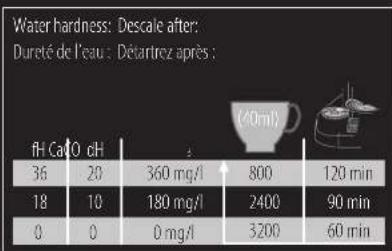 KOENIG B03123 - DESCaING mODE/ IE mODE DÉTaRTRaGE - 3