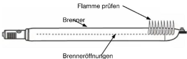 KOENIG B08183 - Inbetriebnahme des Grills - 3