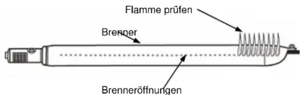 KOENIG B08184 - Inbetriebnahme des Grills - 3