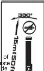 MCCULLOCH GBV 325 - Déclaration de CONFORMITE - 3