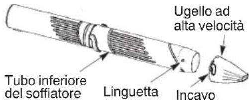 MCCULLOCH GBV 325 - GRUPPO UGELLO AD ALTA VELOCITA - 1
